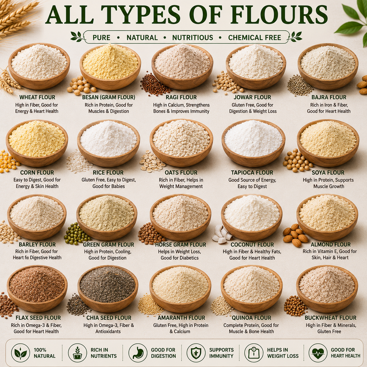 Flours